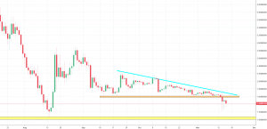 ontology chart