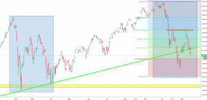 sp500 chart