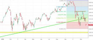 sp500 chart