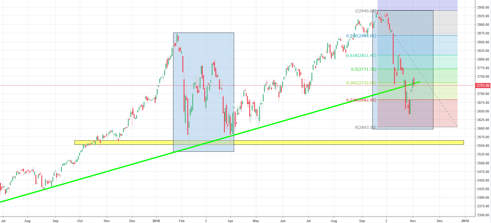 sp500 chart