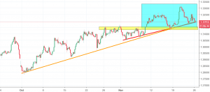 usdcad chart