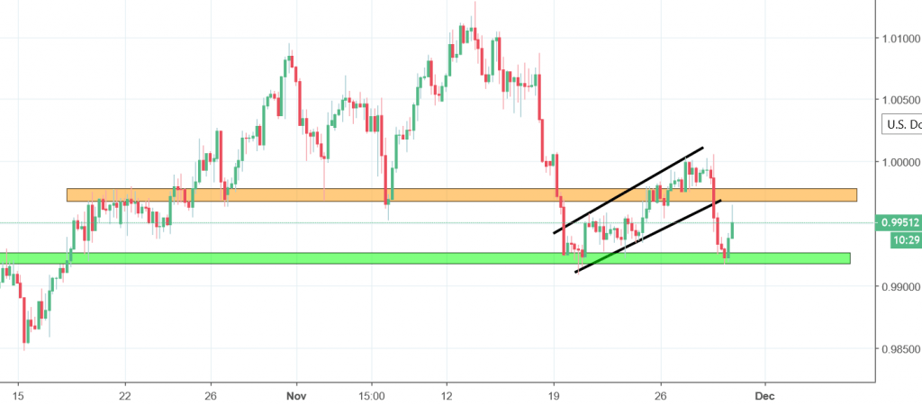 usdchf chart