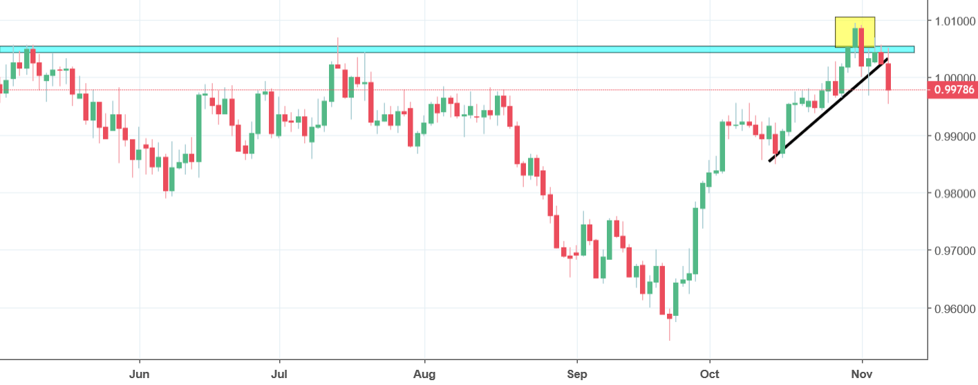 usdchf chart