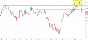 usdchf chart