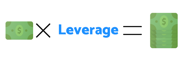 advantage of Forex trading leverage