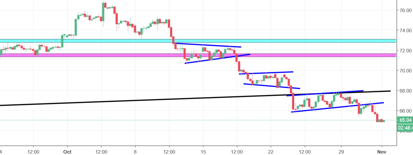 wti chart