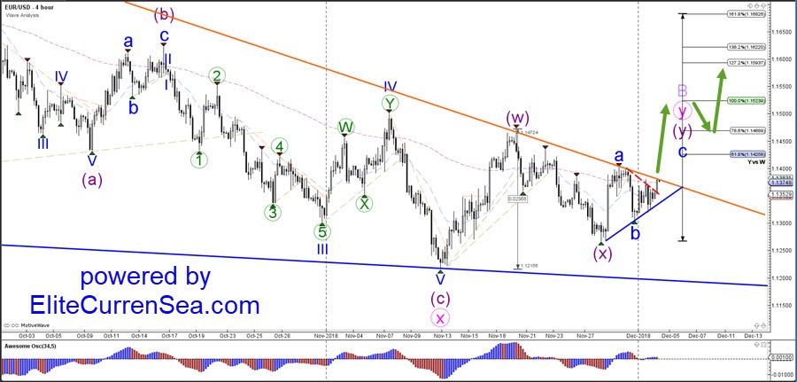 Wave Analysis