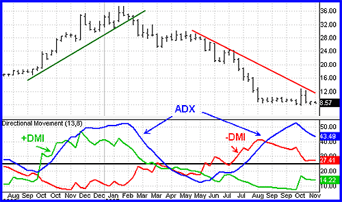 adx indicator for mt4