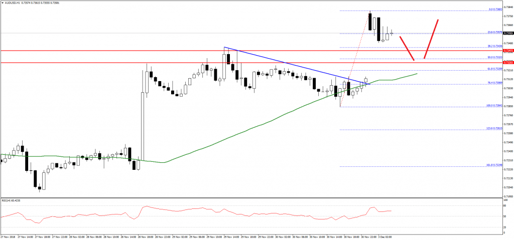 AUDUSD-Chart (4)