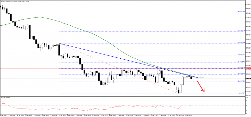 AUDUSD-Chart (5)