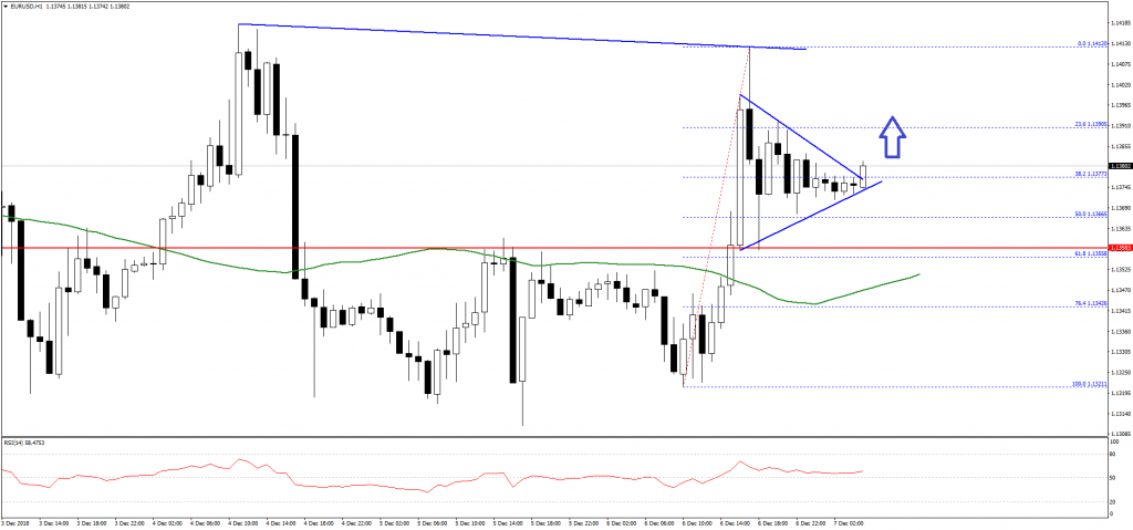 EURUSD-Chart