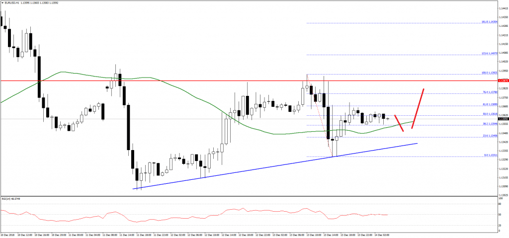 EURUSD-Chart