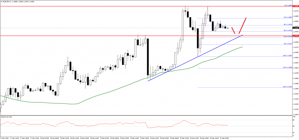 EURUSD-Chart