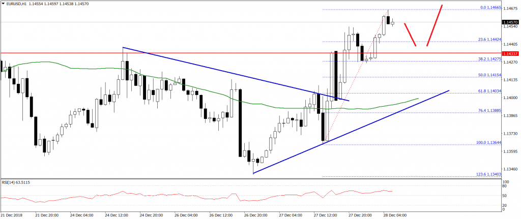 EURUSD-Chart