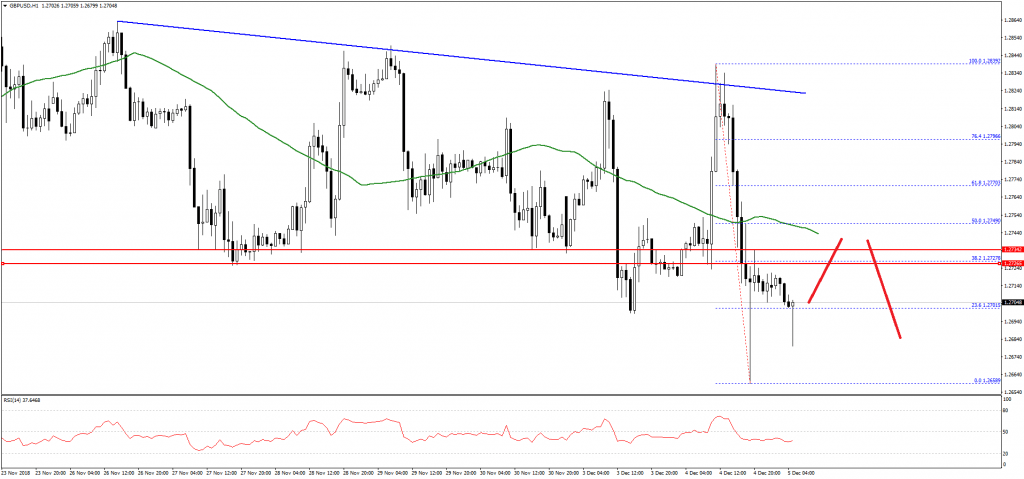 GBPUSD-Chart (2)