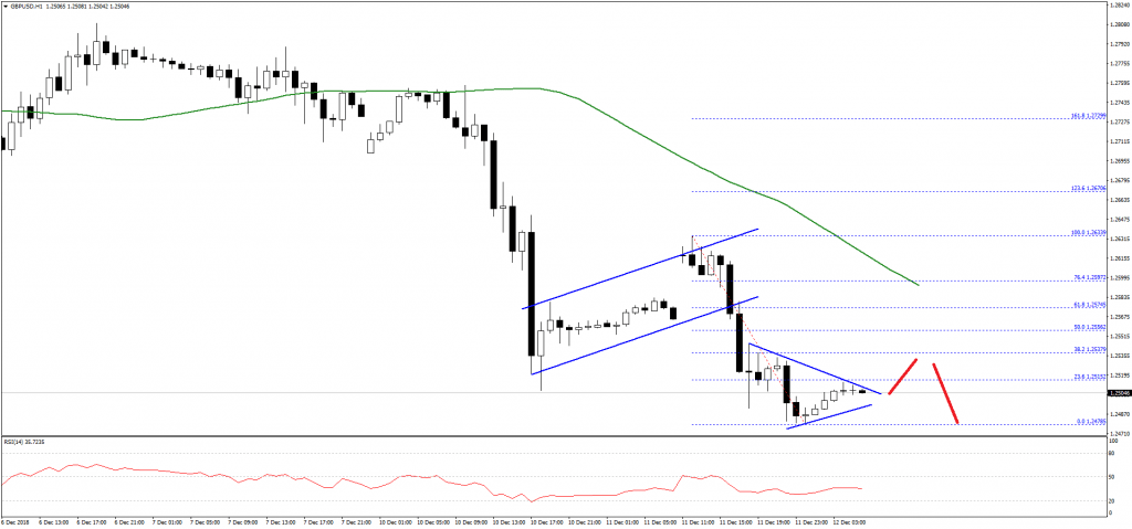 Gbp Usd Live Chart Investing