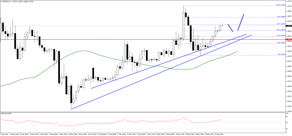 GBPUSD-Chart