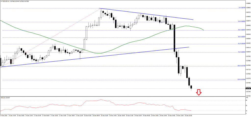 NZDUSD-Chart (2)