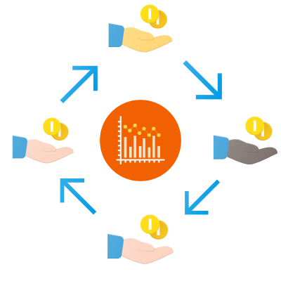 what is the best currency pair to trade