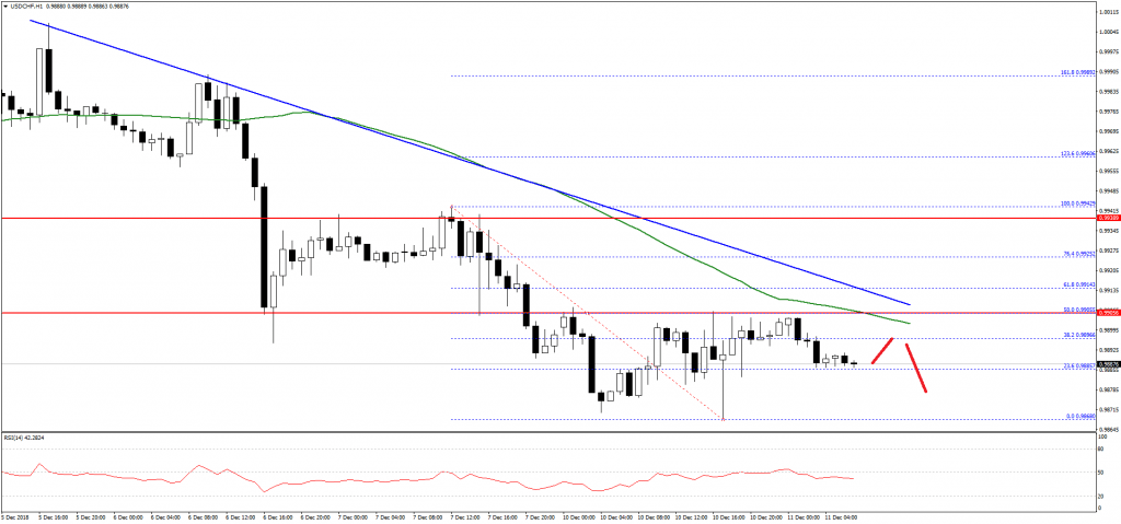 USDCHF price analysis