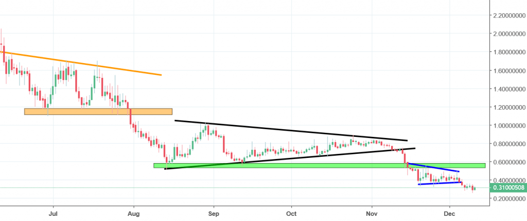 ark chart