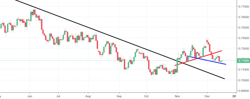 audusd chart