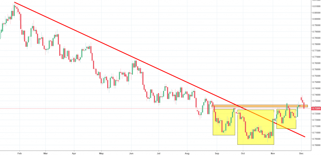 audusd chart