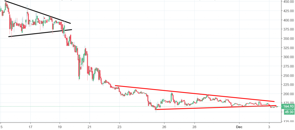 bitcoin cash chart