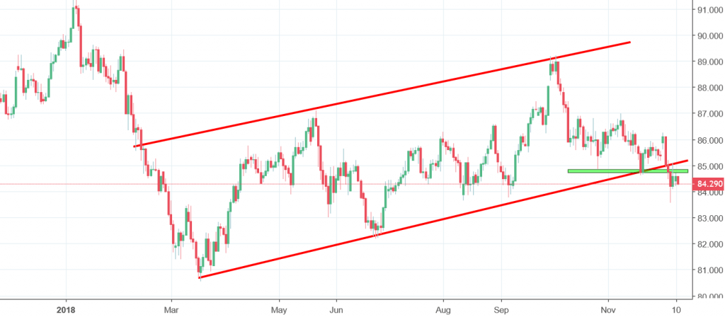 cadjpy chart