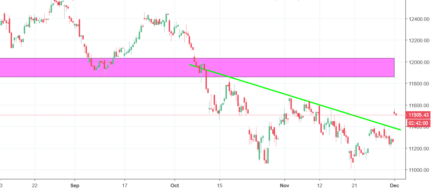 Dax Long Term Chart