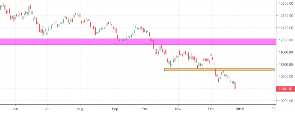 dax chart