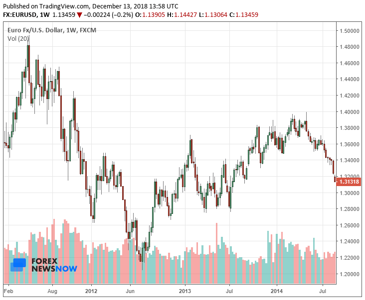 reasons to trade Forex