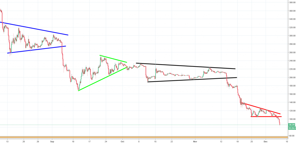 ethereum chart