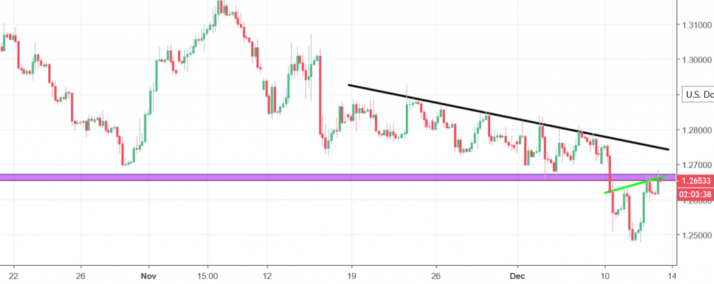 gbpusd chart