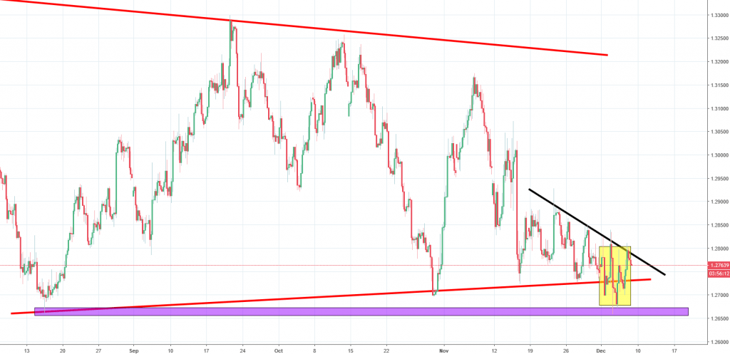 gbpusd chart