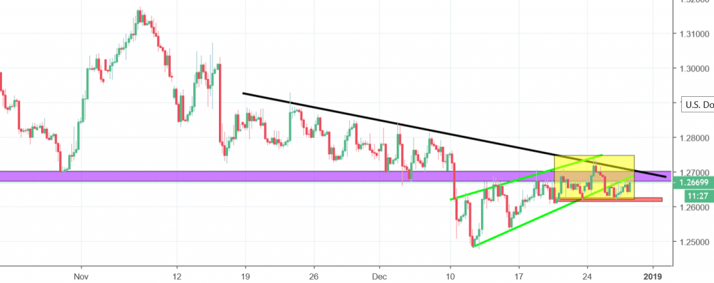 cable chart