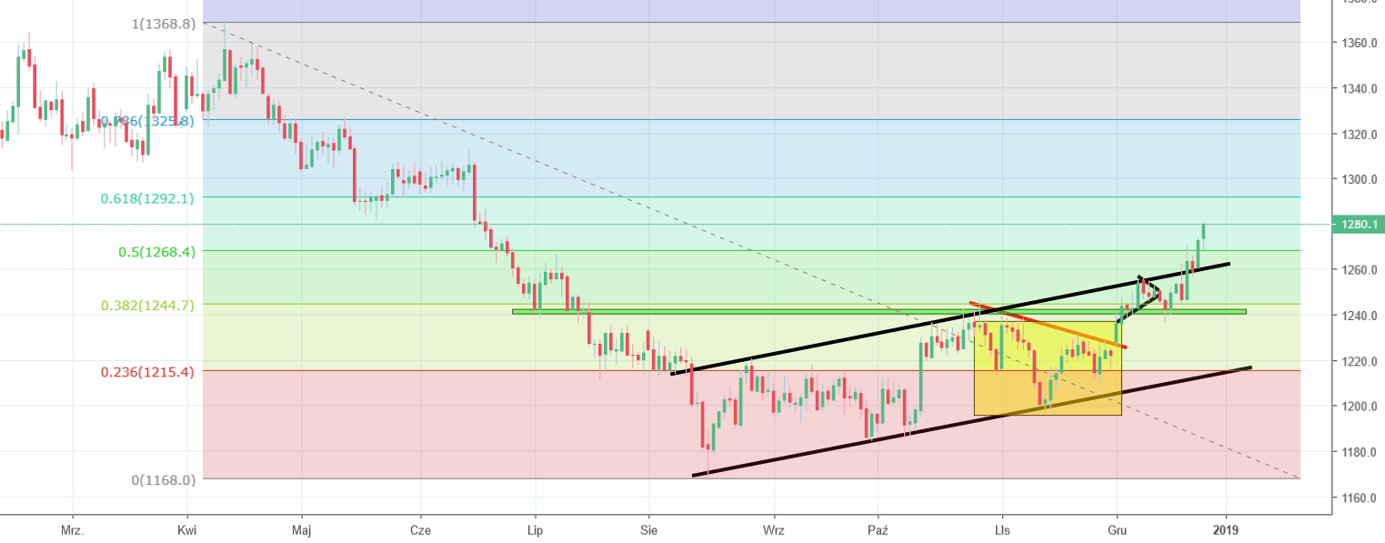 Tgju Org Gold Chart