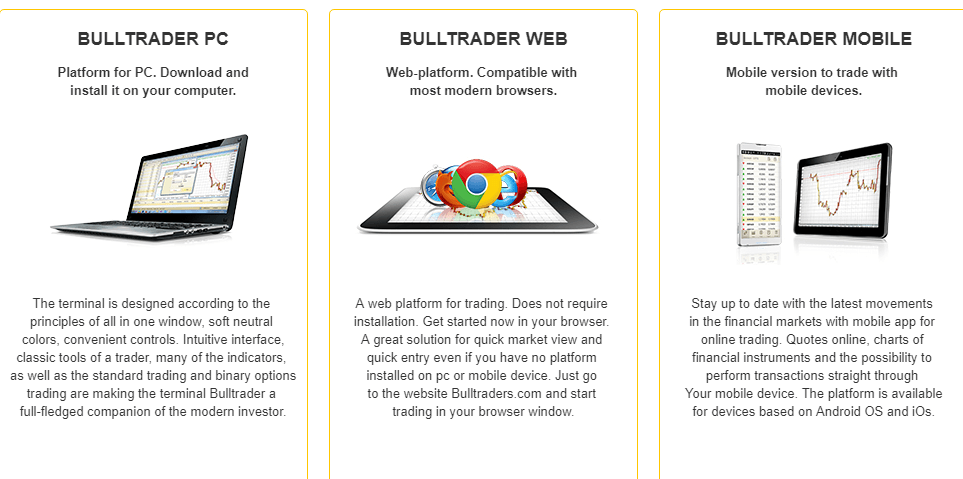 Trading experience at Bulltraders.com broker