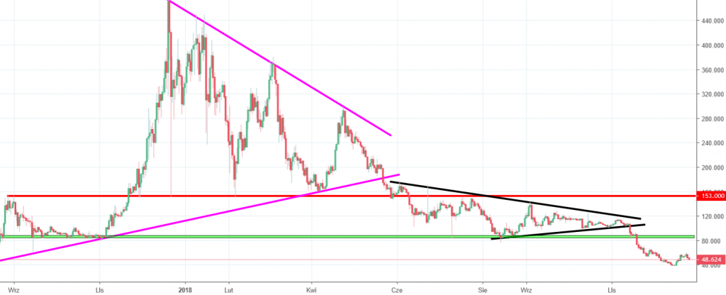 monero chart