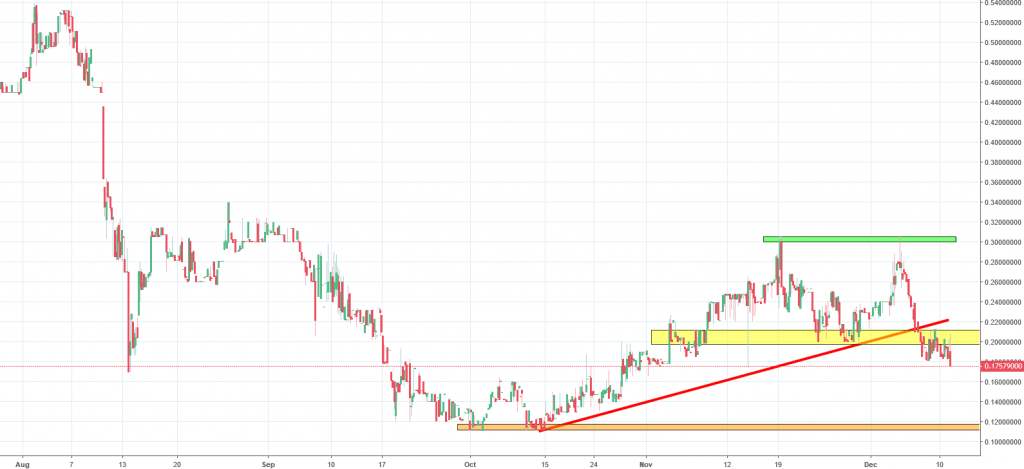 odem chart