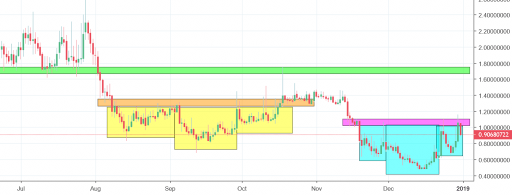 pivx chart