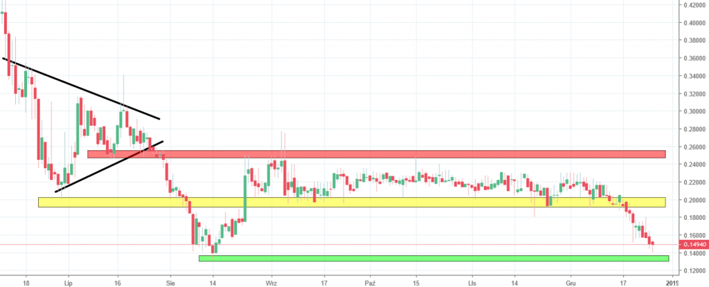 qash chart