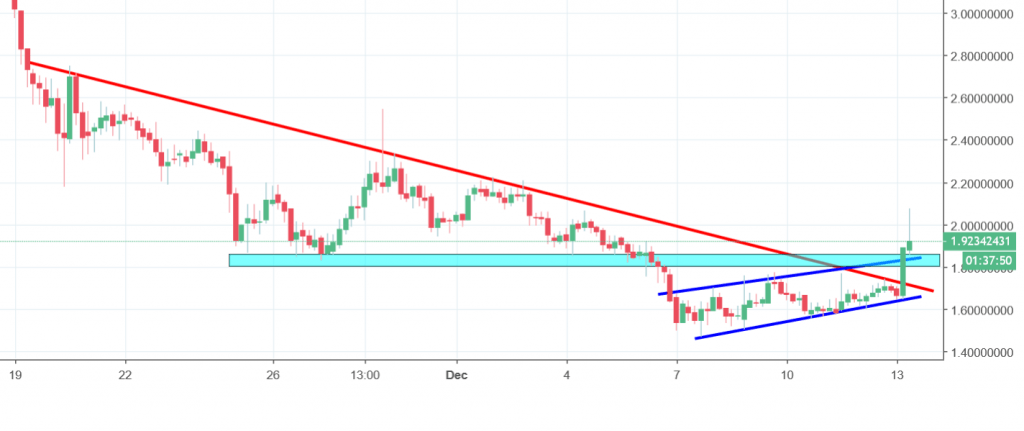 qtum chart