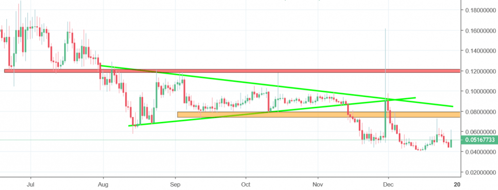 theta token chart