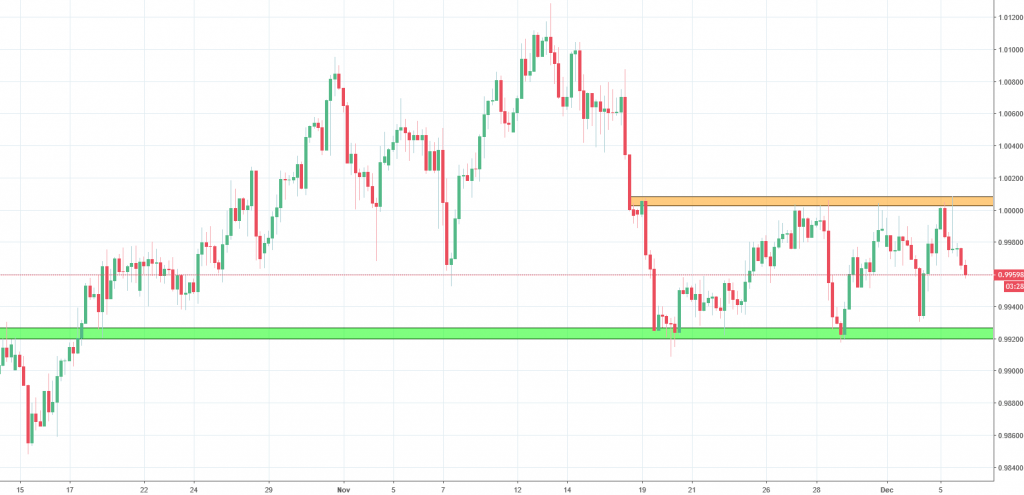 usdchf chart