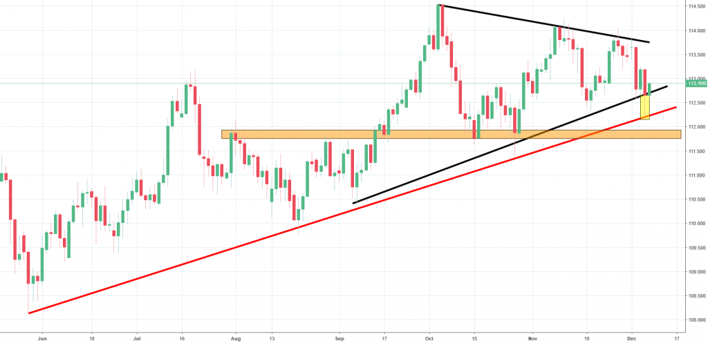 usdjpy chart