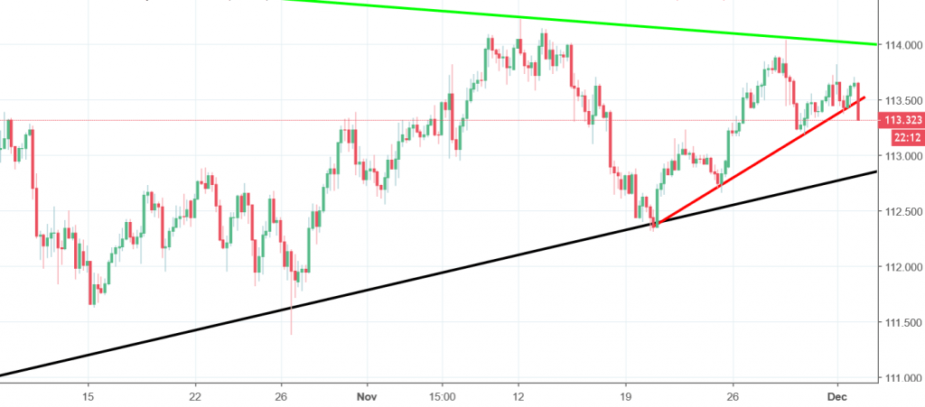 usdjpy chart