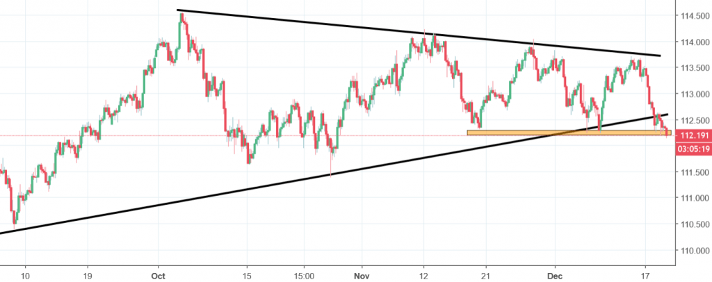 usdjpy chart