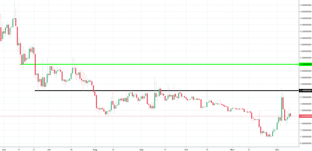 waves chart