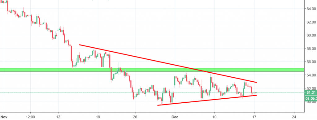 wti chart